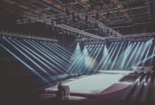 industry performance analysis mapping