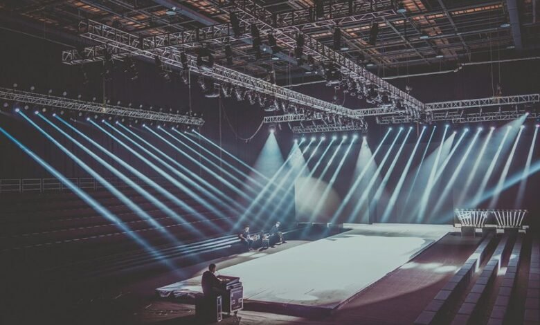 industry performance analysis mapping