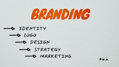 brand performance analysis strategy